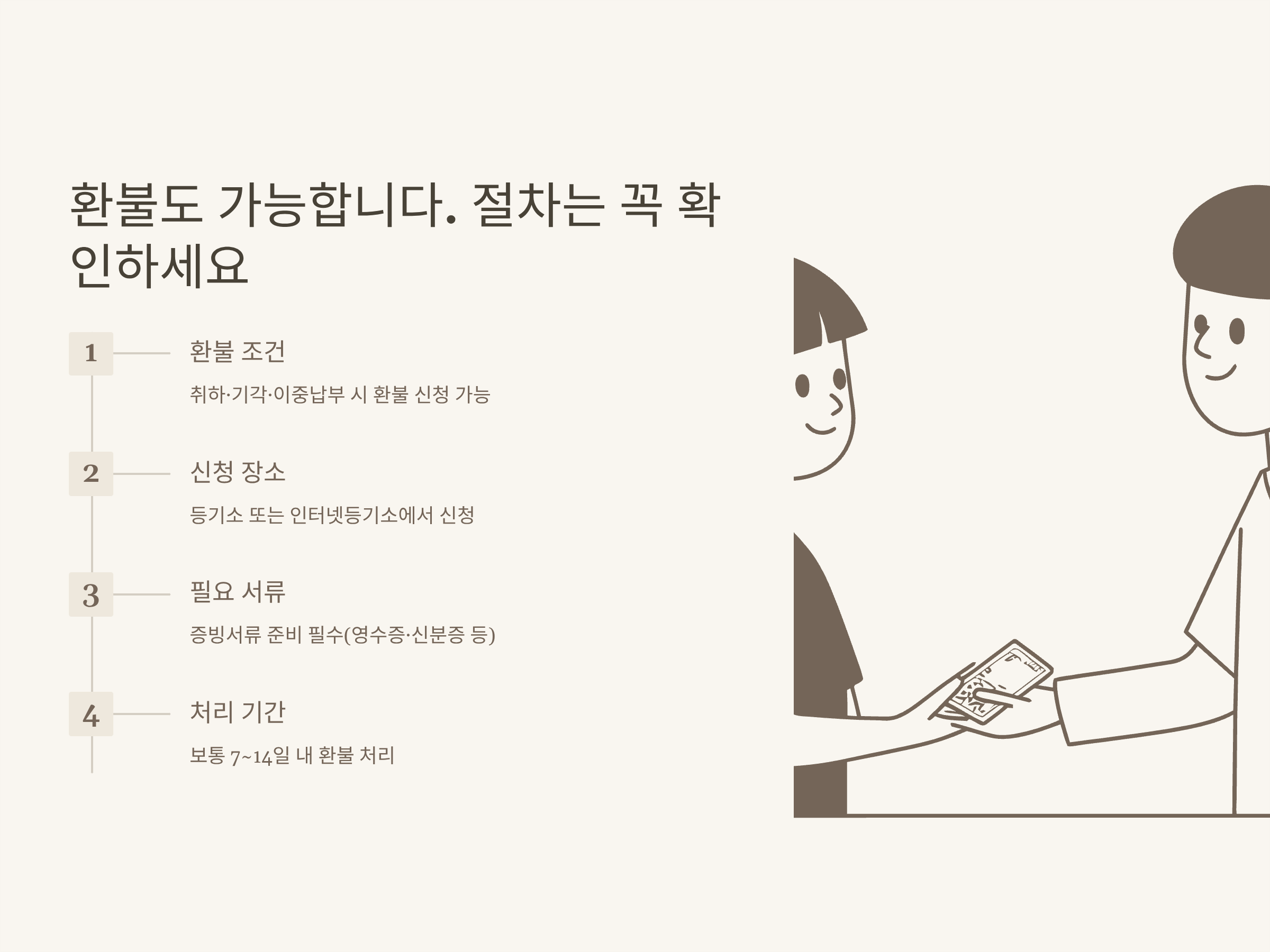 등기신청 수수료 납부방법, 은행, 환불, 영수증까지 한 번에 정리