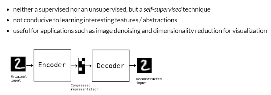 Anomaly Detection Using VAE