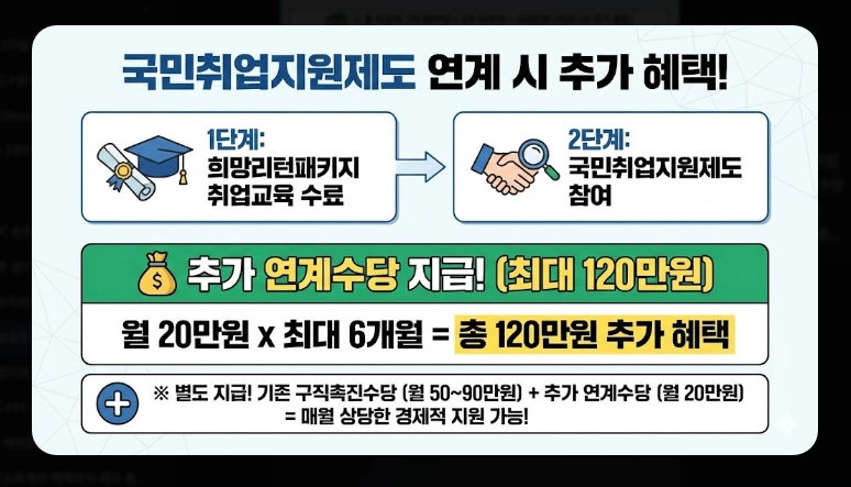 소상공인 폐업지원금 신청 [2026년 희망리턴패키지] 점포철거비 600만원 받는 법