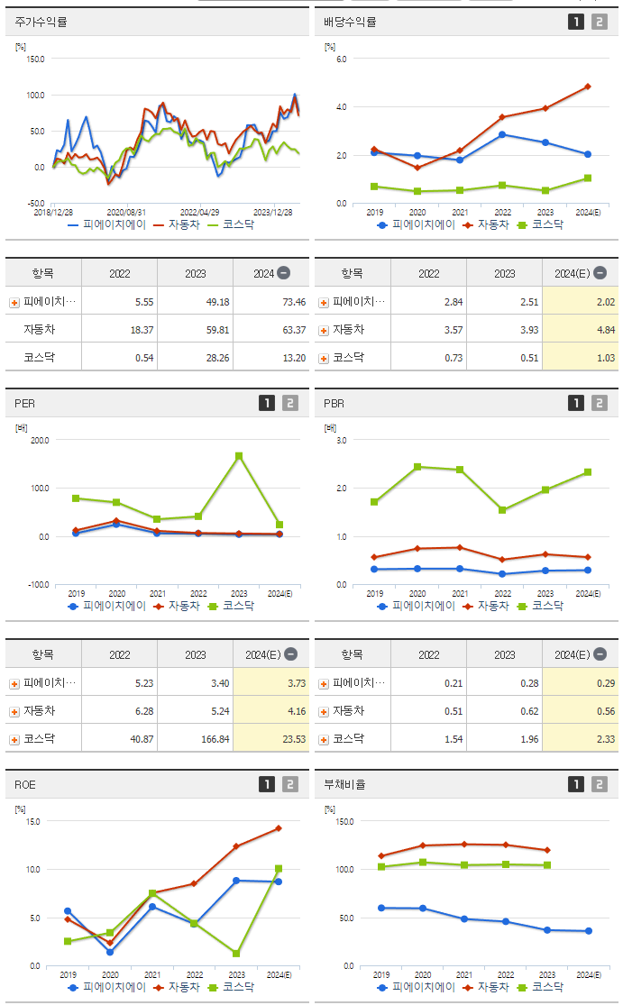 피에이치에이_섹터분석