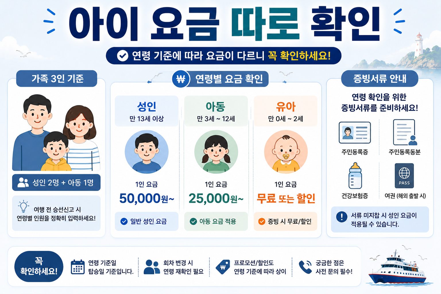 홍도 유람선 가족여행에서 성인 아동 유아 요금과 증빙서류를 확인하는 이미지