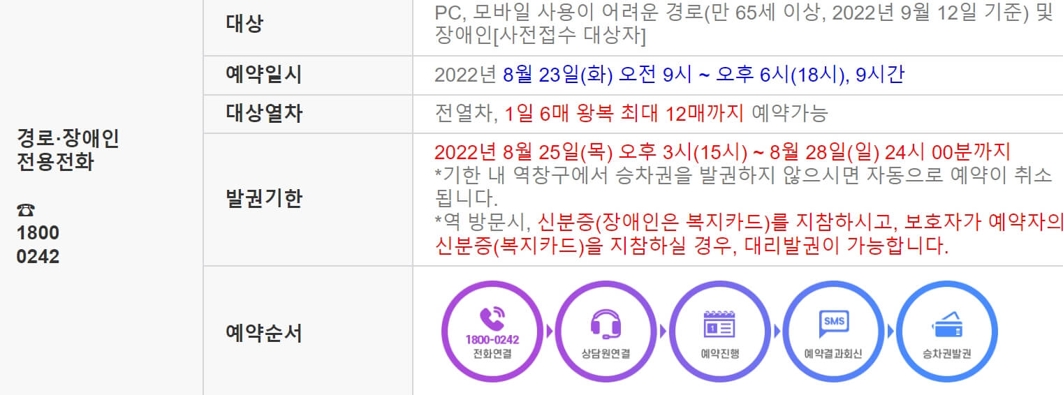 SRT 전화 예약 방법