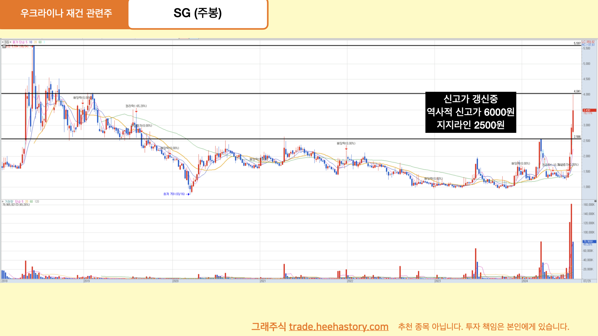 우크라이나 재건 관련주