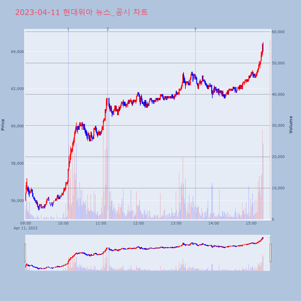 현대위아_뉴스공시차트