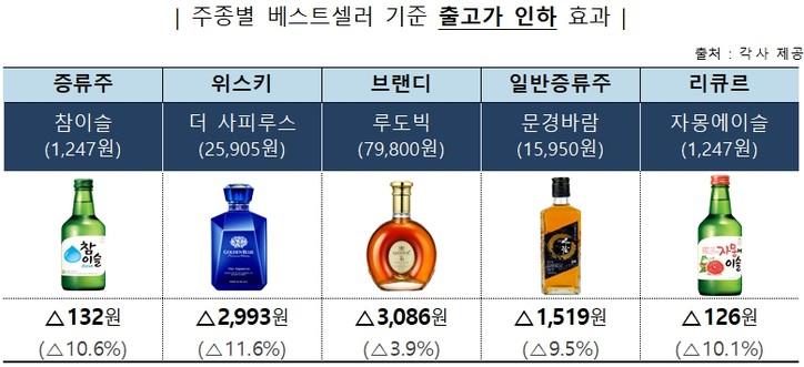 출고가 인하 효과