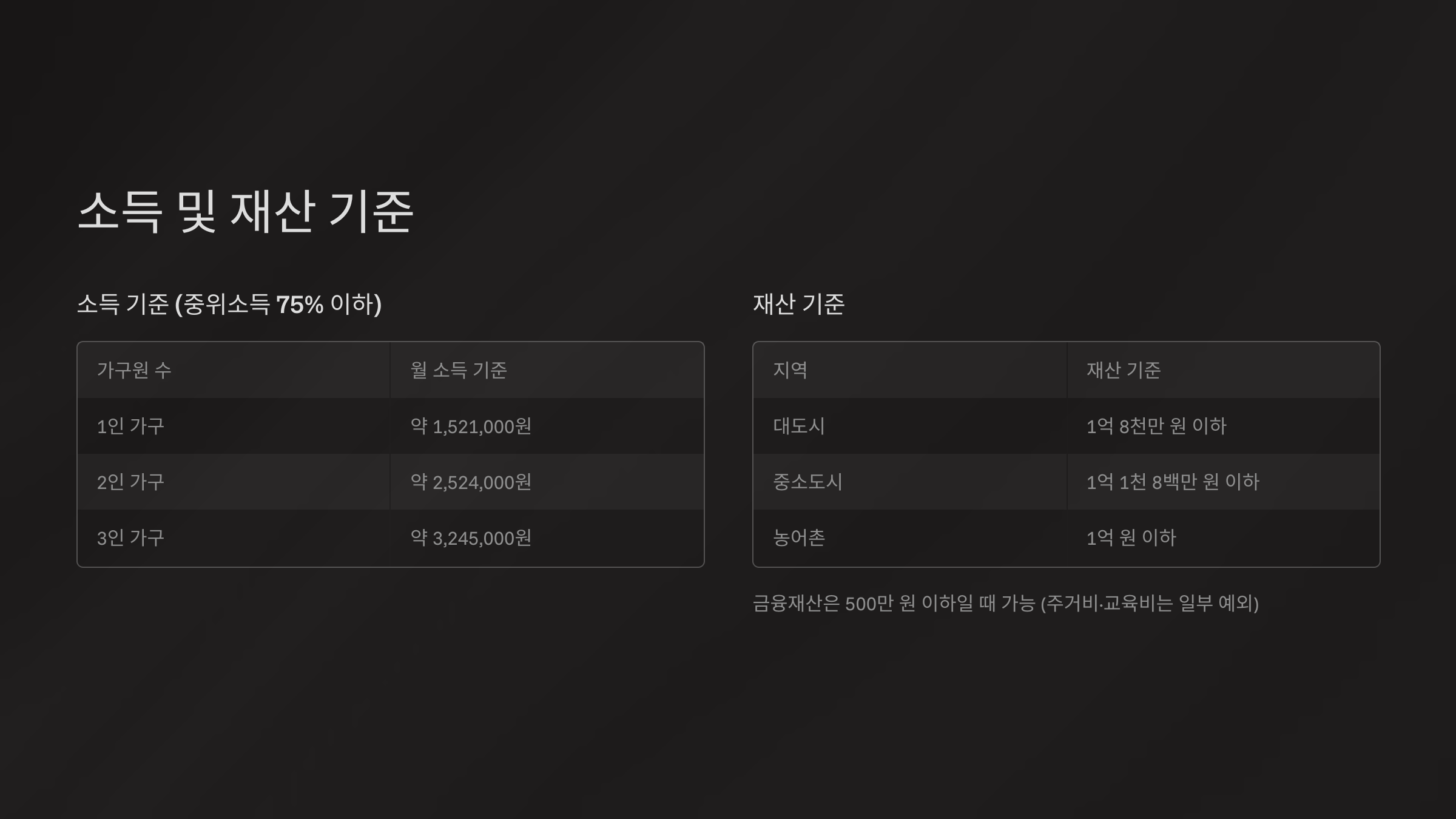 소득 및 재산 기준