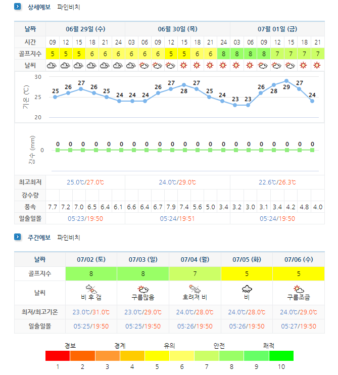 해남파인비치CC-골프장-날씨