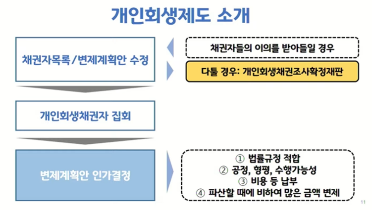 개인회생제도소개(4)