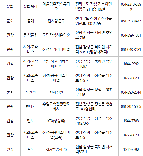 장성 문화누리카드 사용처