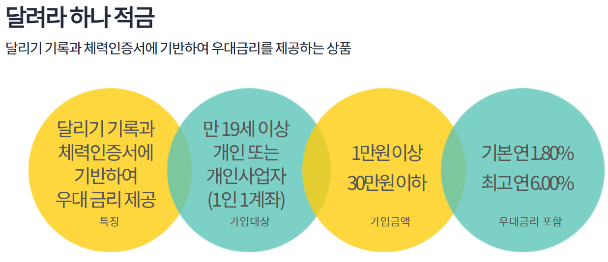 연 6% 적금 vs 월 3만 할인, 2026 역대급 금융 혜택