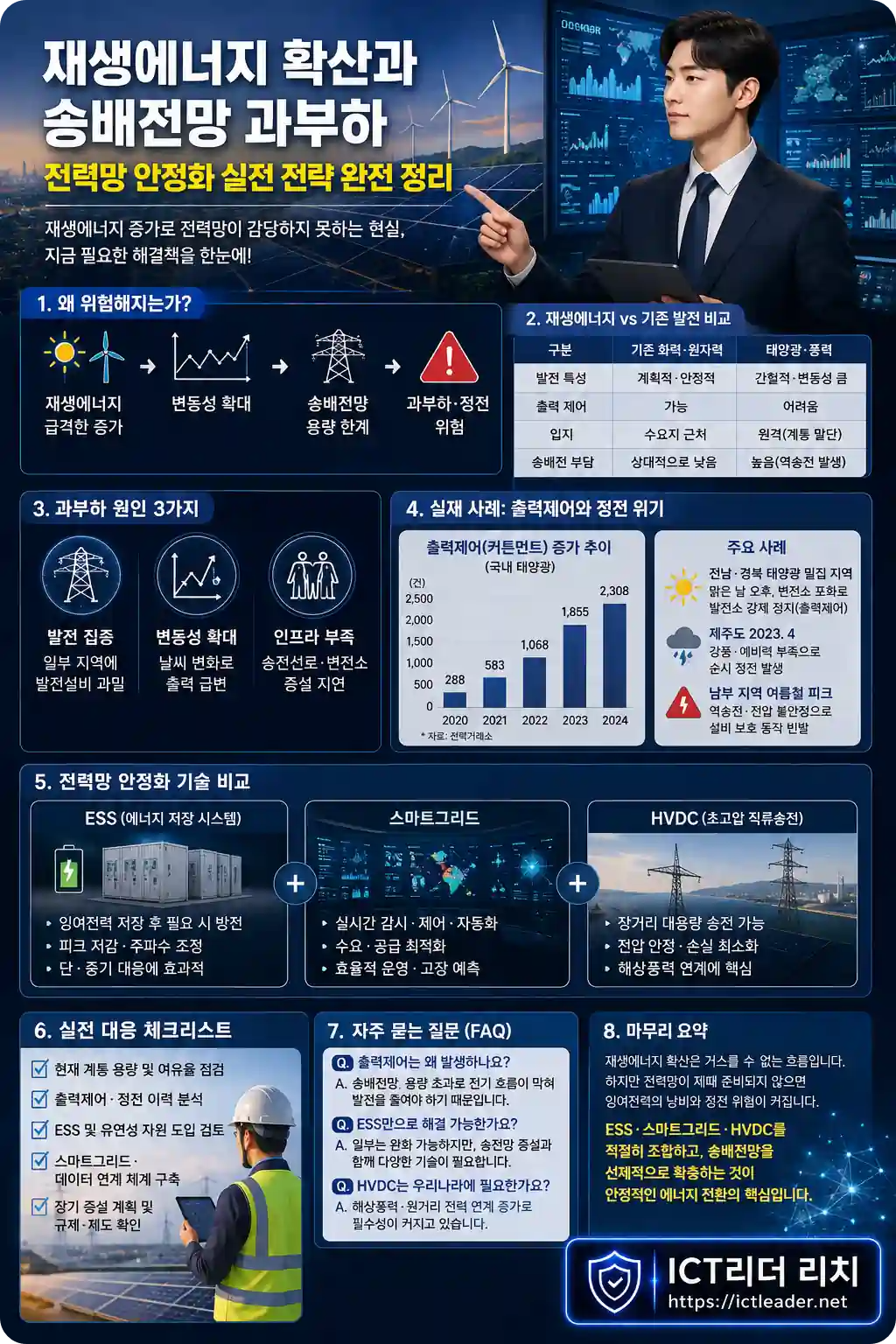 재생에너지 증가에 따른 송배전망 과부하와 출력제어 정전 위험 ESS 스마트그리드 HVDC 남성 전문가 인포그래픽