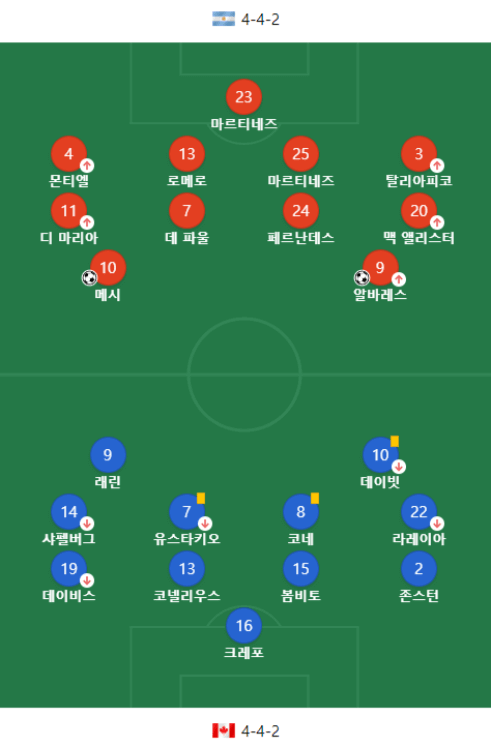 2024 코파아메리카 결승 일정 및 중계 보러가기