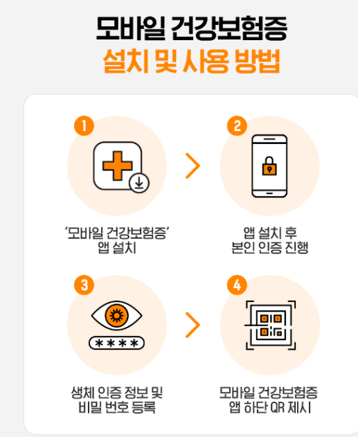 모바일 건강보험증