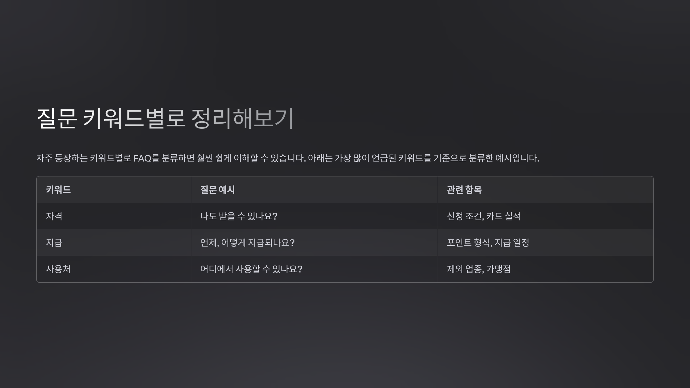 질문 키워드별로 정리해보기