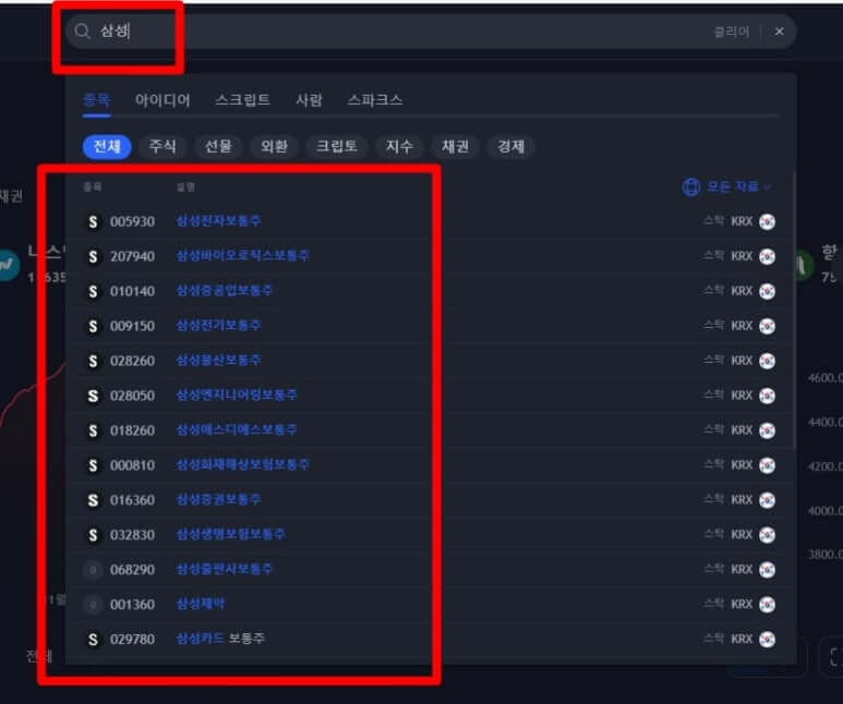 트레이딩뷰 주식 차트 기능