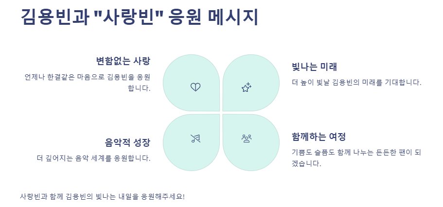 가수김용빈가수팬카패,나이,프로필,사주,음악,부모,할머니,아버지,펜카페,소속사,노래,고향