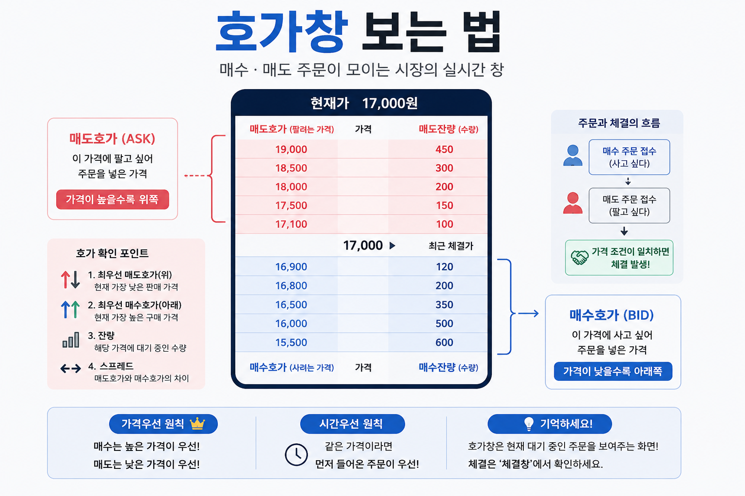 주식 호가창 예시