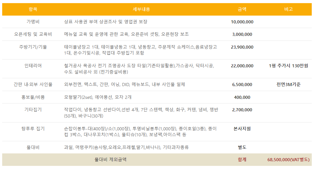 왕가탕후루 비용