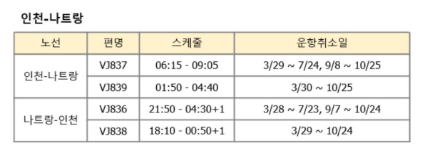 비엣젯항공 운항취소 노선