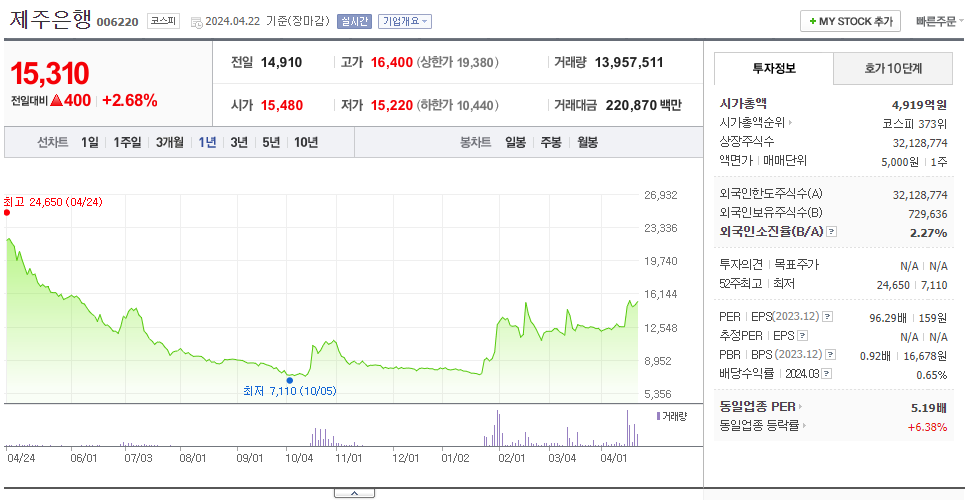 제주은행_주가