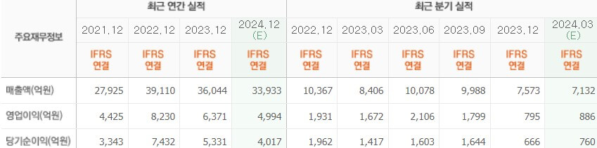 영원무역 실적