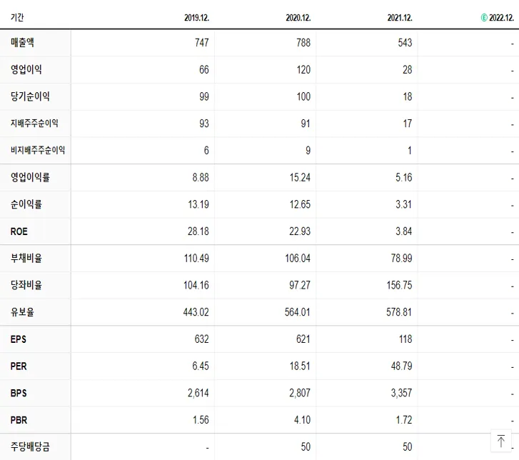 스페코 재무제표