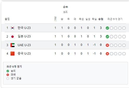 2024 AFC U23 아시안컵 중계 실시간 일정 명단 조편성