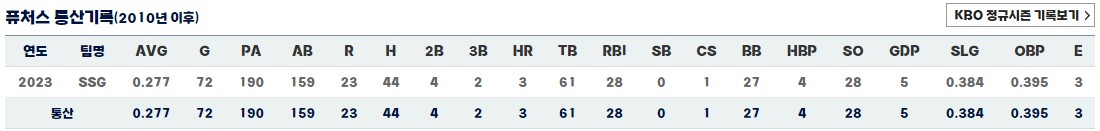 강릉영동대 김건이 선수 통산 기록
