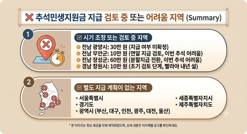 2026 추석 민생지원금 이미지