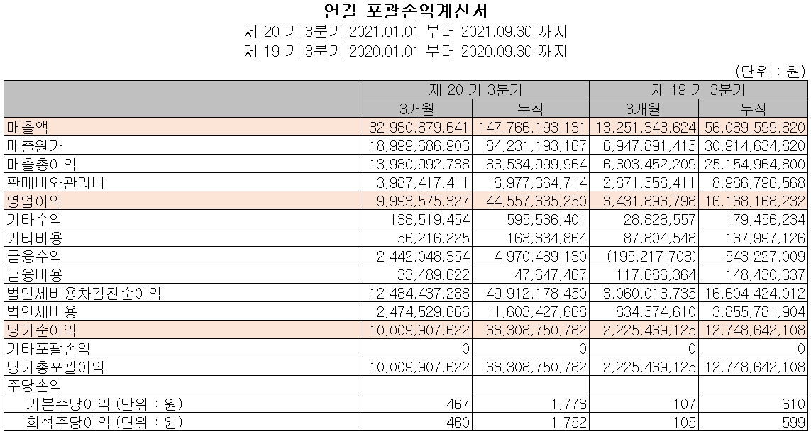 에이피티씨 실적 (2021년 3분기)