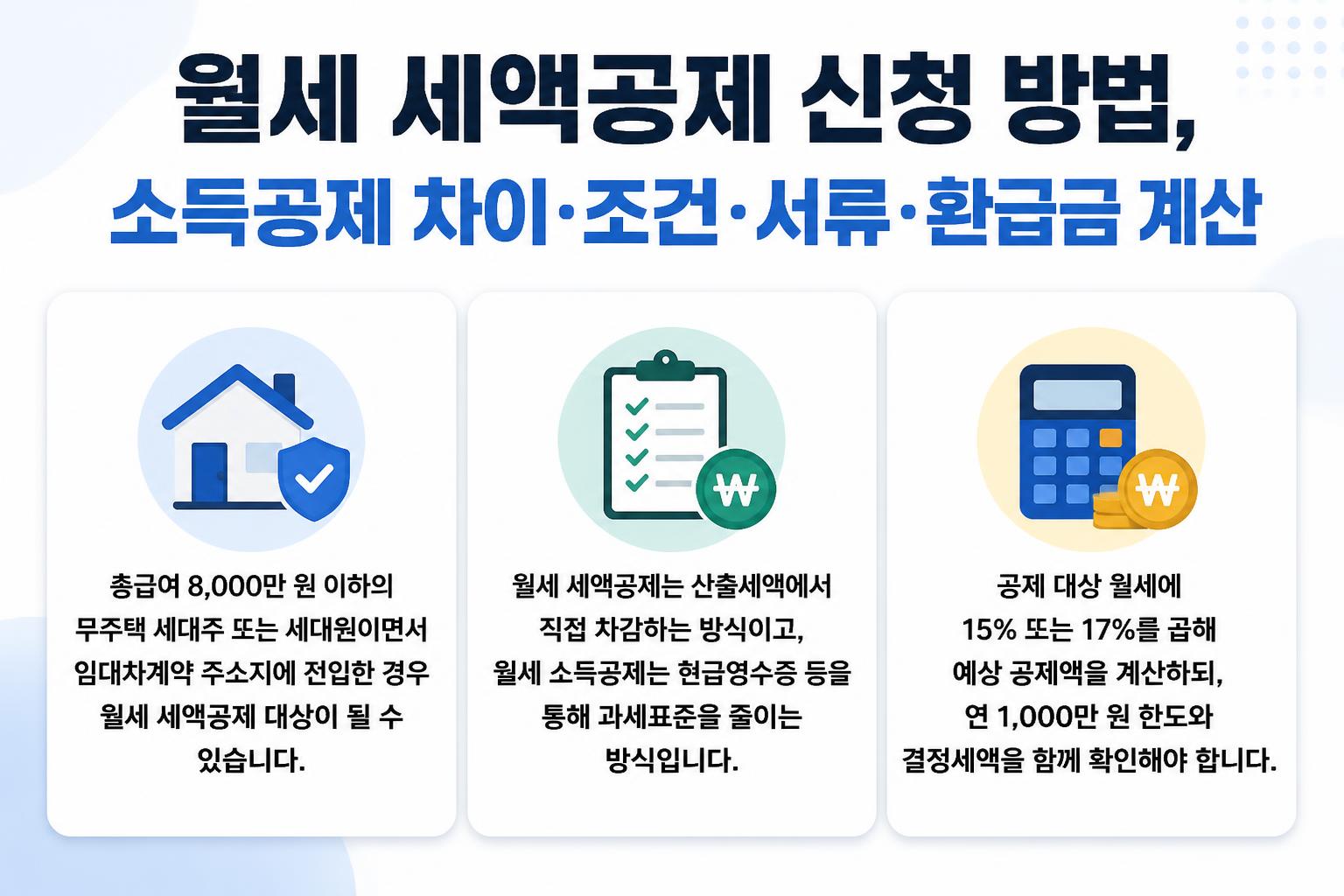 월세 세액공제 신청 방법, 소득공제 차이&middot;조건&middot;서류&middot;환급금 계산 핵심 요약 대표 이미지