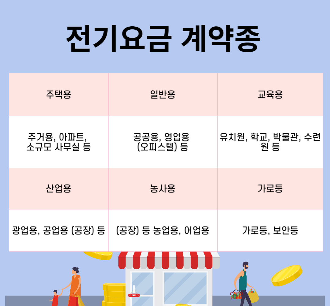 소상공인 전기세 지원