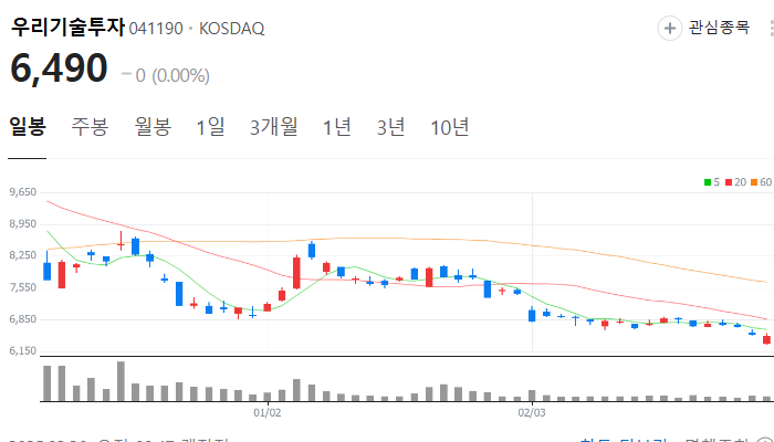 디지털 화폐 관련주 대장주 TOP7 : 트럼프 암호화폐 정책