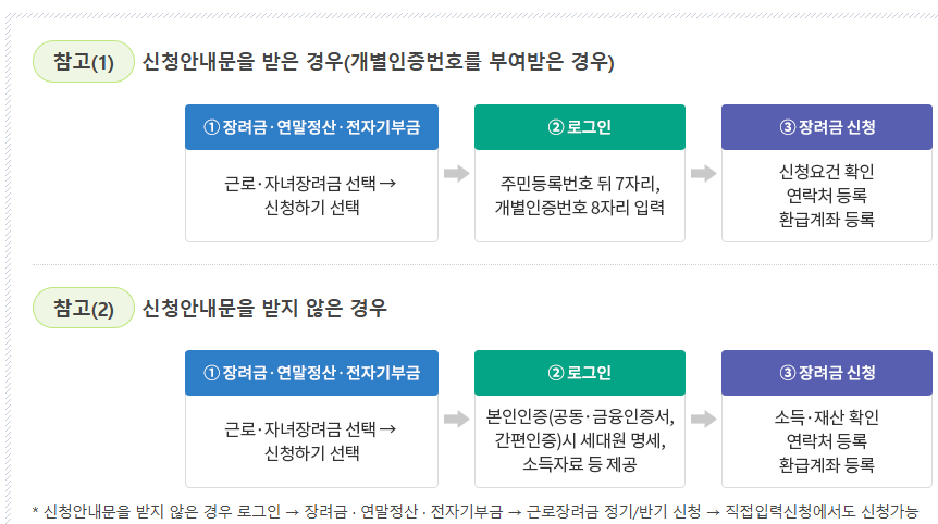 근로장려금 신청방법