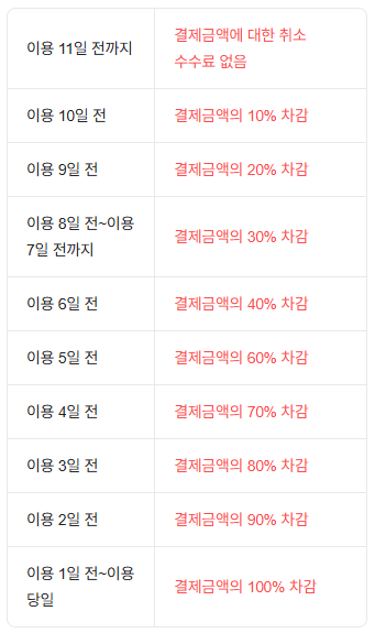 환불 규정