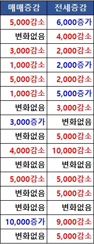 한글-적용-화면
