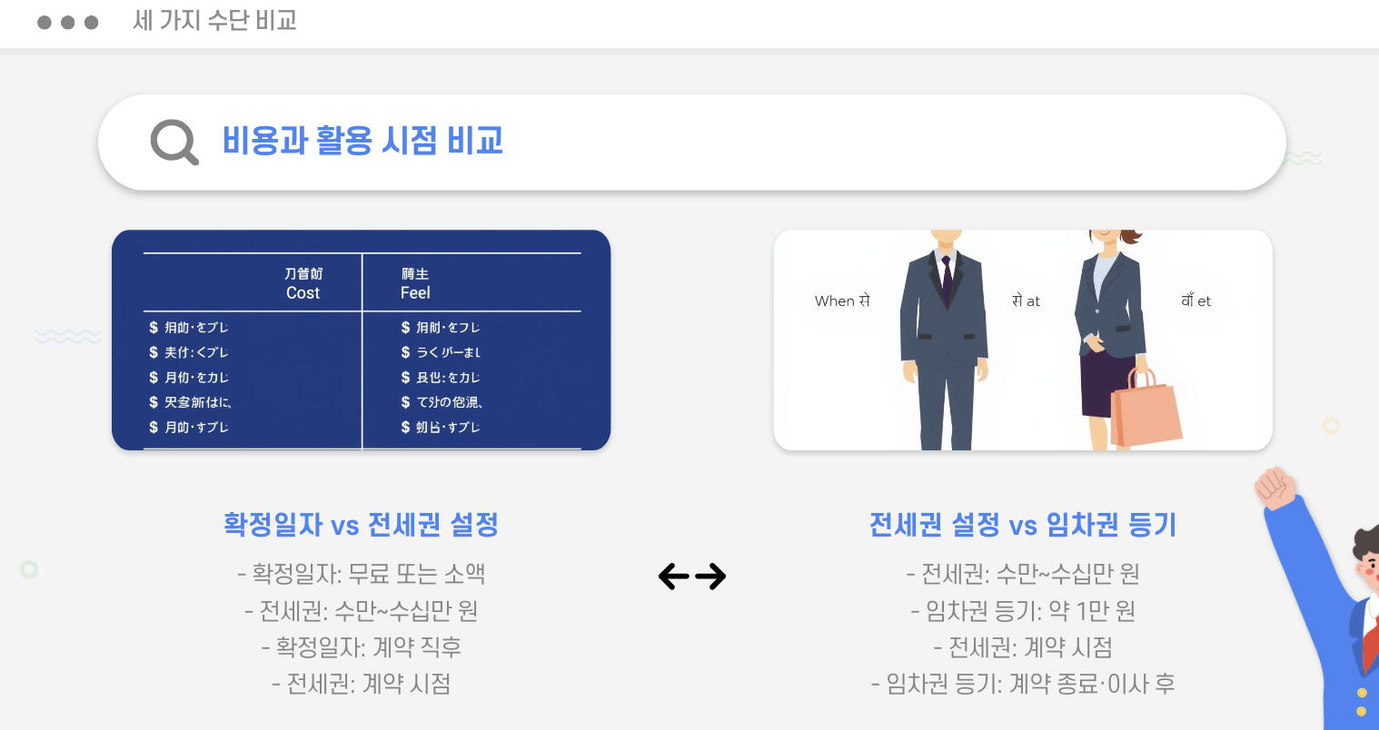 비용과 활용 시점 비교
