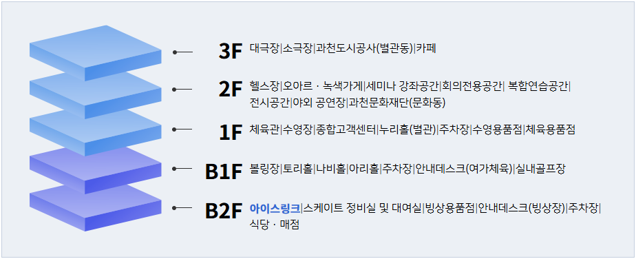 과천시민회관 공연 시설현황