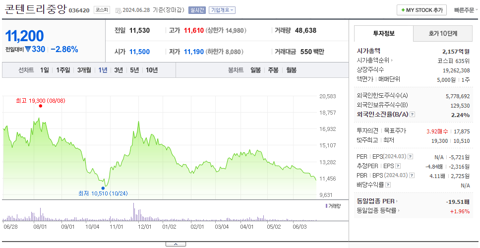 콘텐트리중앙_주가