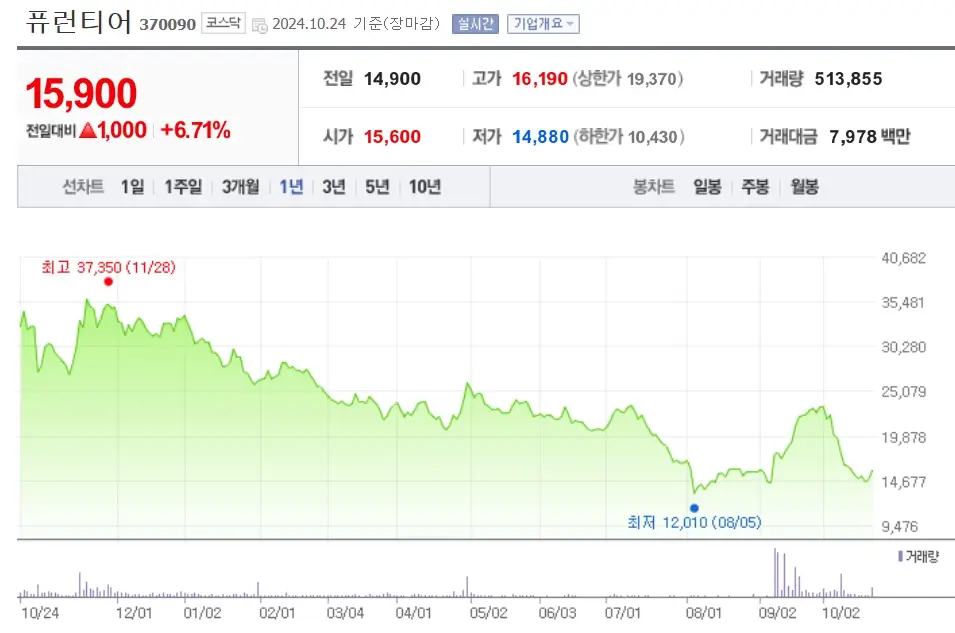 테슬라 자율주행 관련주 수혜주