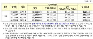 임대조건
