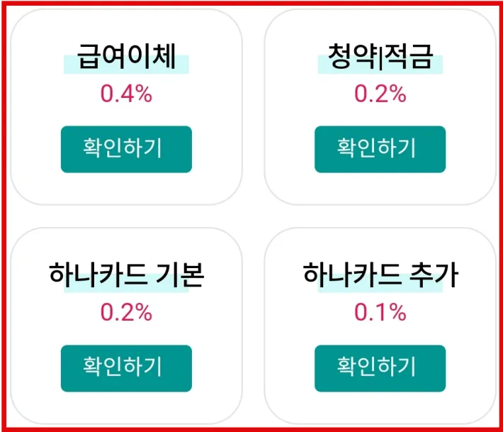 우대금리-조건
