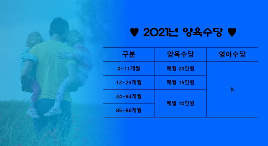 양육수당-포스터-사진