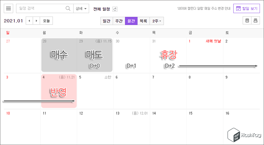 배당주 최단 보유