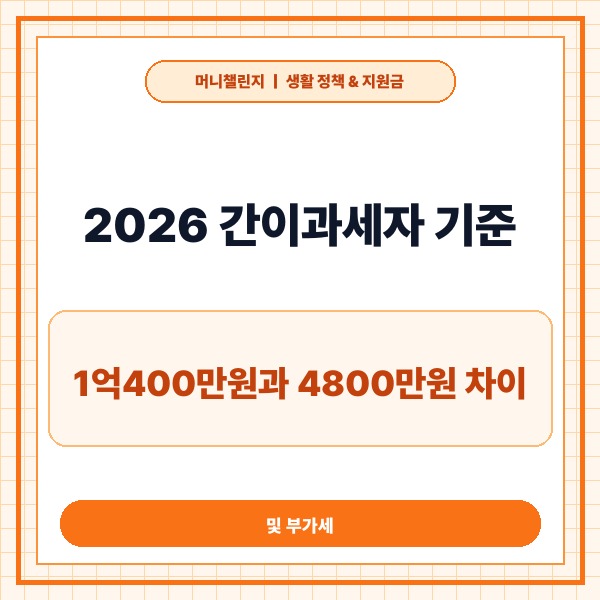 2026 간이과세자 기준 1억400만원과 4800만원 차이 및 부가세 면