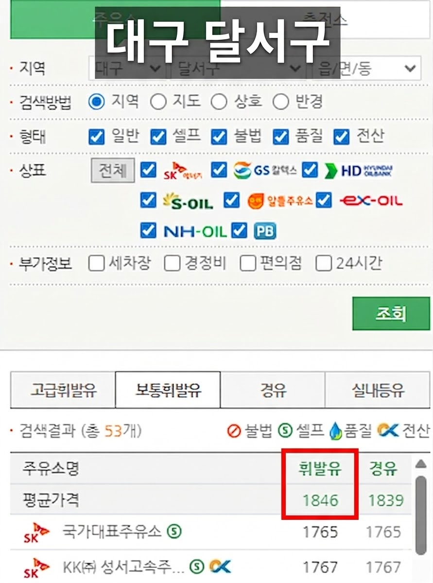 석유 최고가격제 시행 이후 대구 달서구 주유비