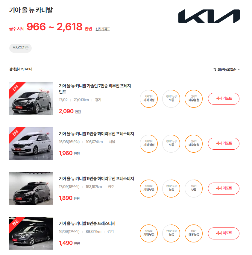 14-18년식 올 뉴 카니발 중고차 시세