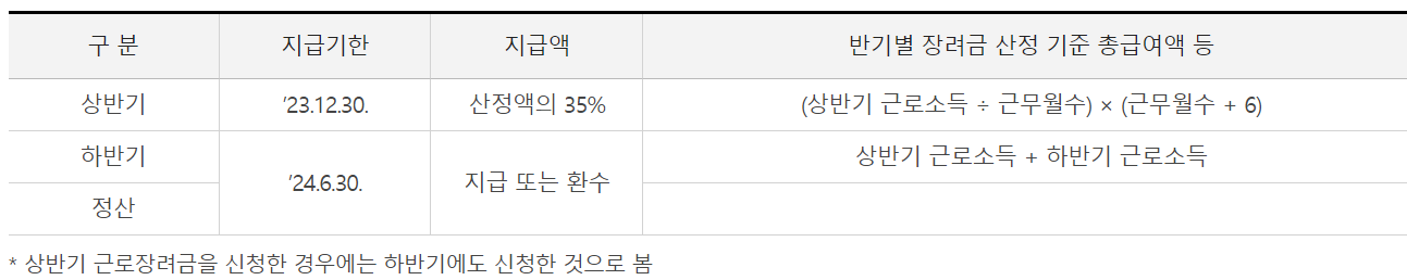 2024 근로장려금 반기신청 지급일 (대상자)