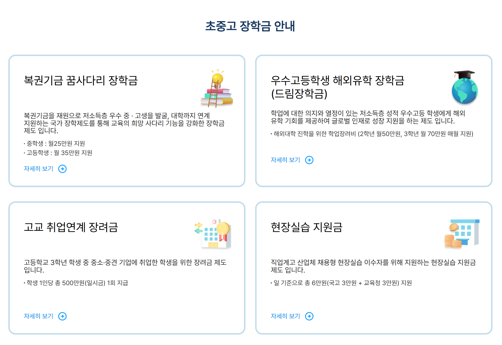 지원 대상 및 신청 조건