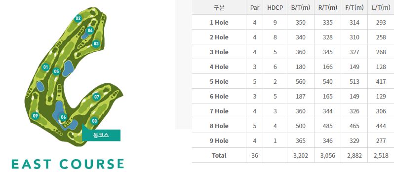 천안상록cc 동코스